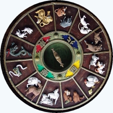 Retirement and Astrology