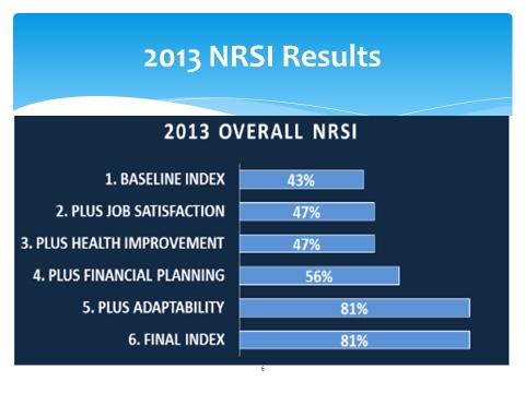 Retirement sustainability